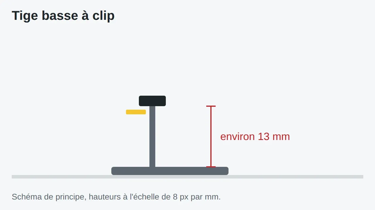 Schéma dessiné par le code du site : repères de la fixation « Tige basse à clip (snap-on) »