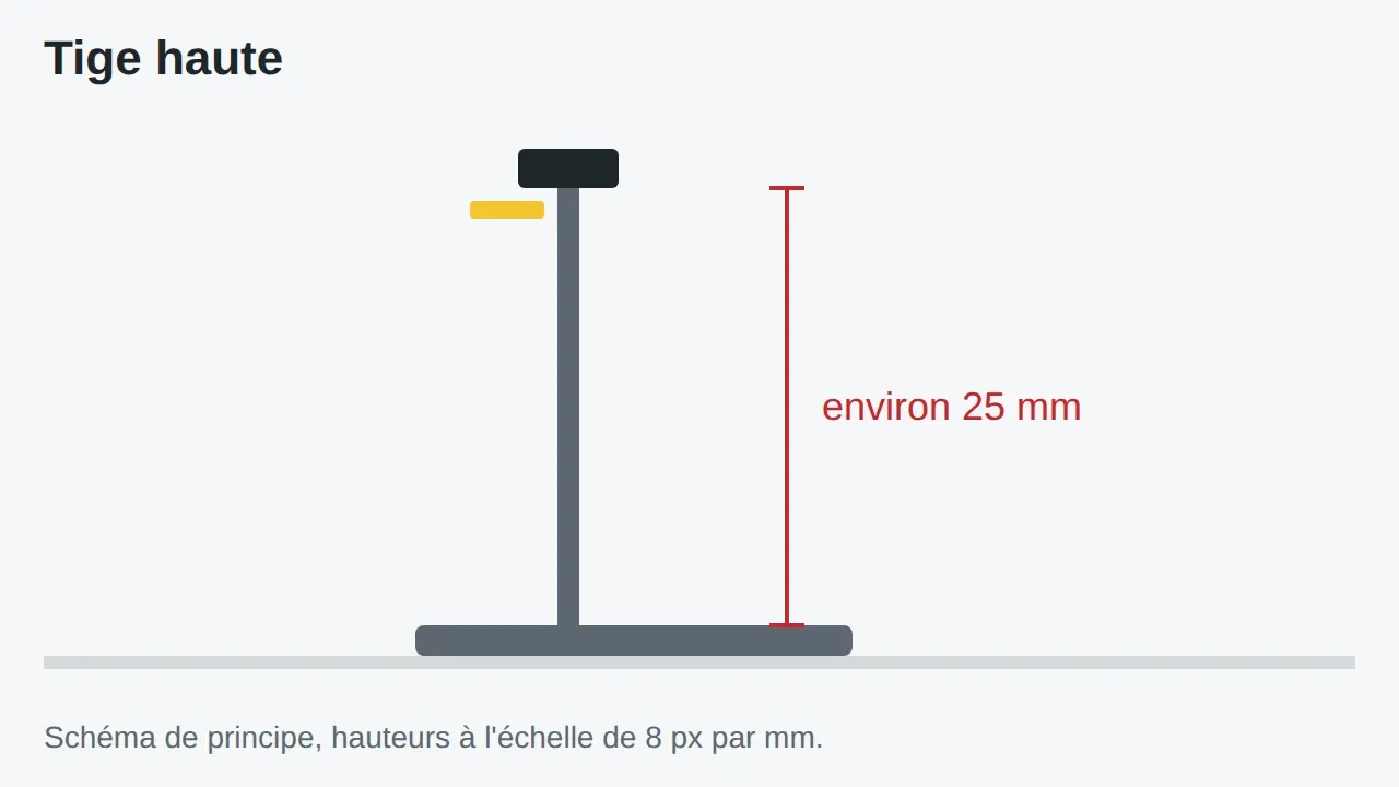 Schéma dessiné par le code du site : repères de la fixation « Tige haute »