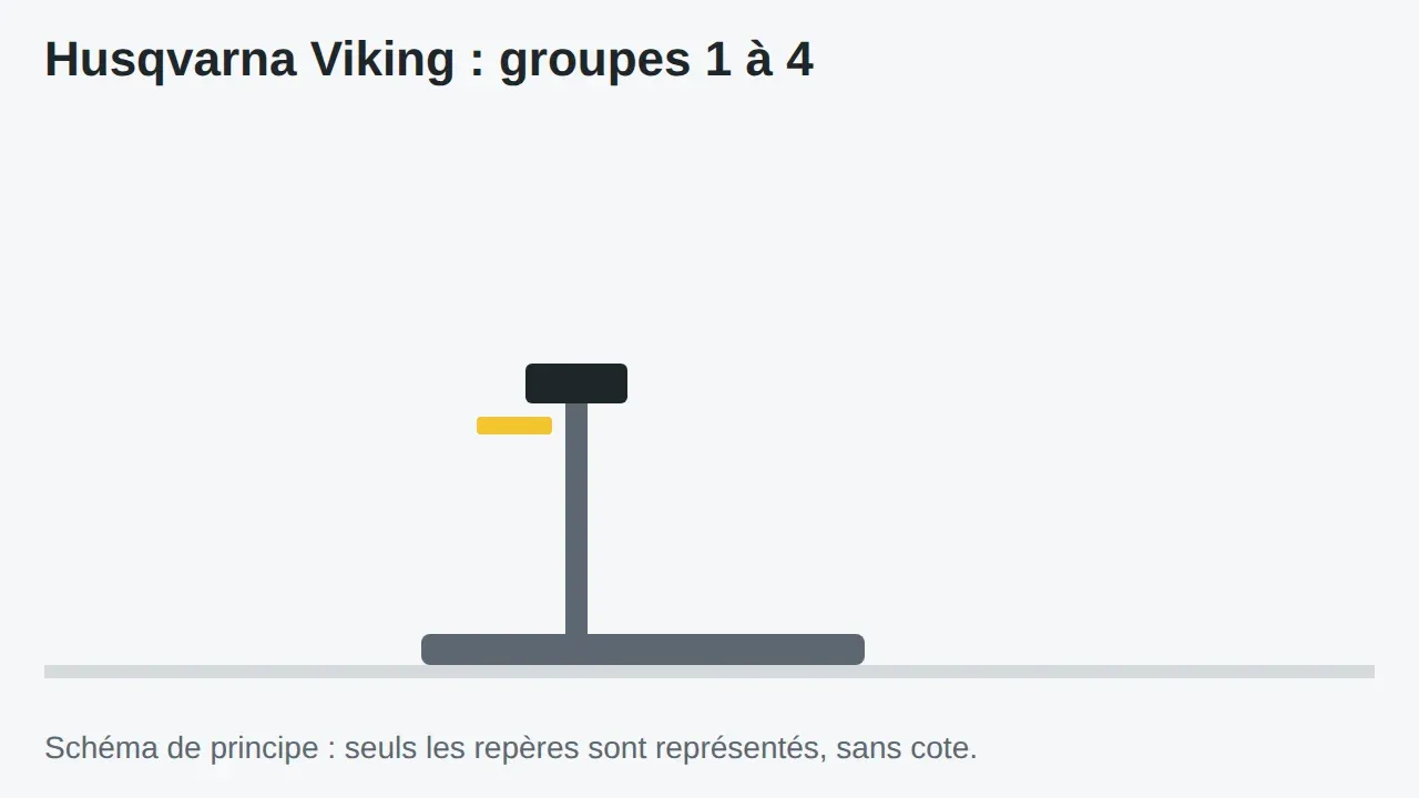 Schéma dessiné par le code du site : repères de la fixation « Husqvarna Viking, pieds à clipser »